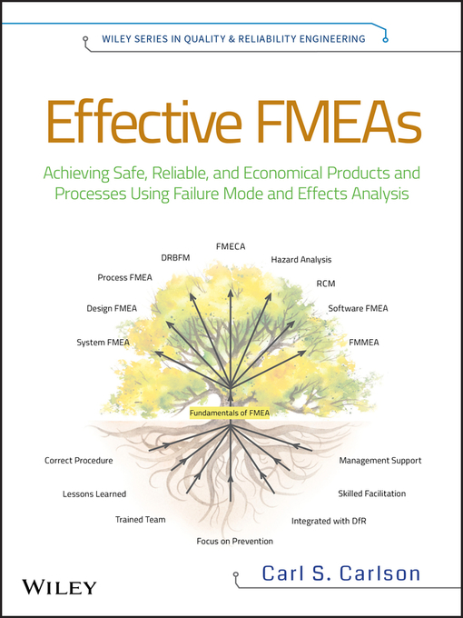 Title details for Effective FMEAs by Carl S. Carlson - Available